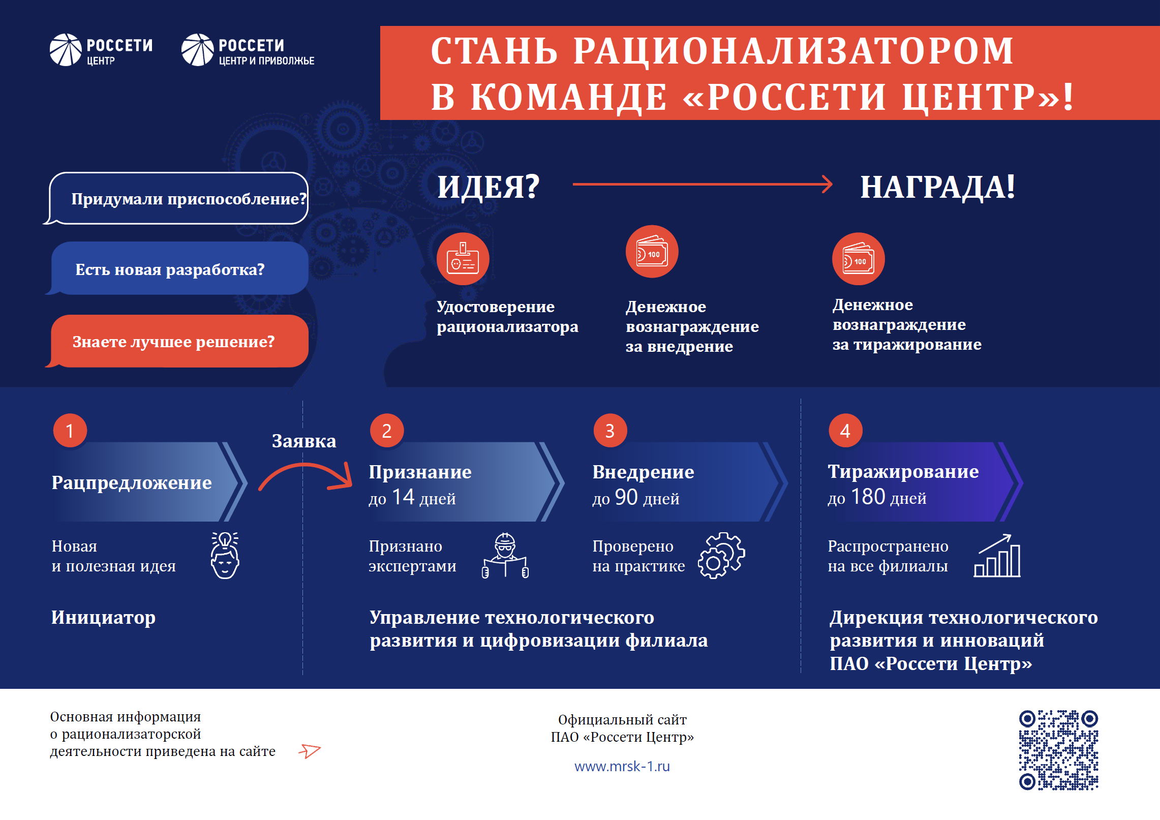 Рационализаторская деятельность