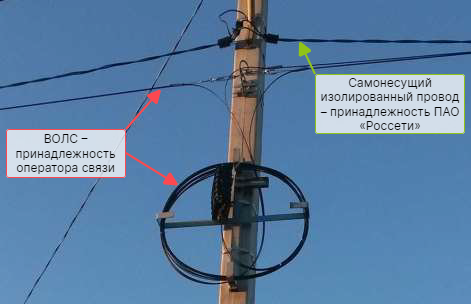 ВОЛС