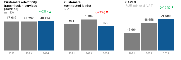 clients_2024