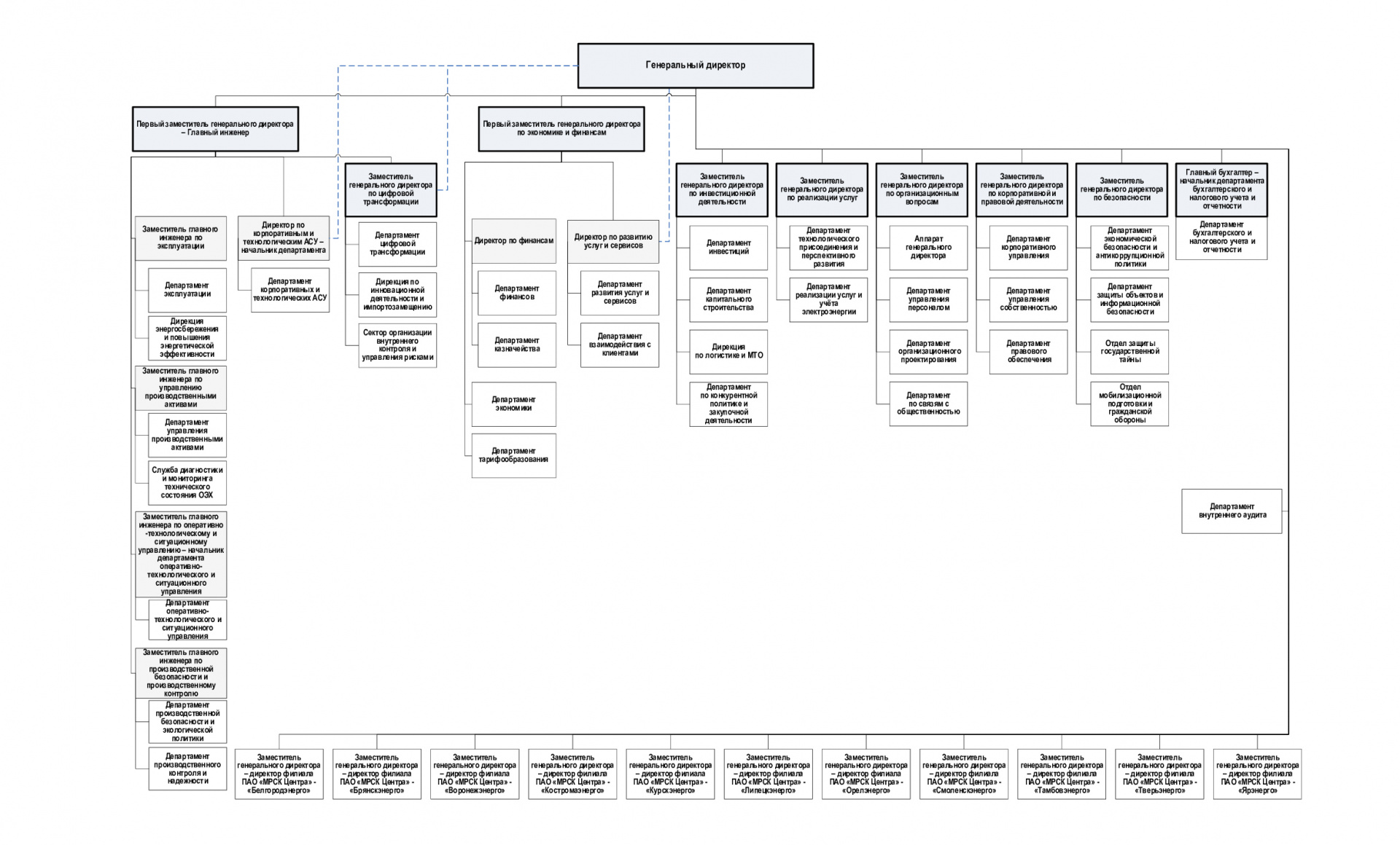 Организционная структура ИА_Для Сайта.jpg