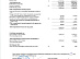 The company “Rosseti Centre” has published its performance results and management discussion and analysis (MD&A) to Interim Financial Statements for 3 months of 2026 under IFRS