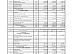 The Rosseti Centre company published its financial statements for 1Q 2026 under RAS, net profit increased by 26,2%