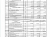 The Rosseti Centre company published its financial statements for 2024 under RAS, net profit increased by 27,6% The Rosseti Centre company published its financial statements for 2024 under RAS, net profit increased by 27,6%
